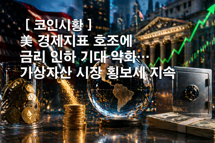  美경제지표 호조에 금리 인하 기대 약화···가상자산 시장 횡보세 지속