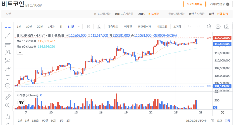 빗썸 비트코인(BTC) 일봉차트