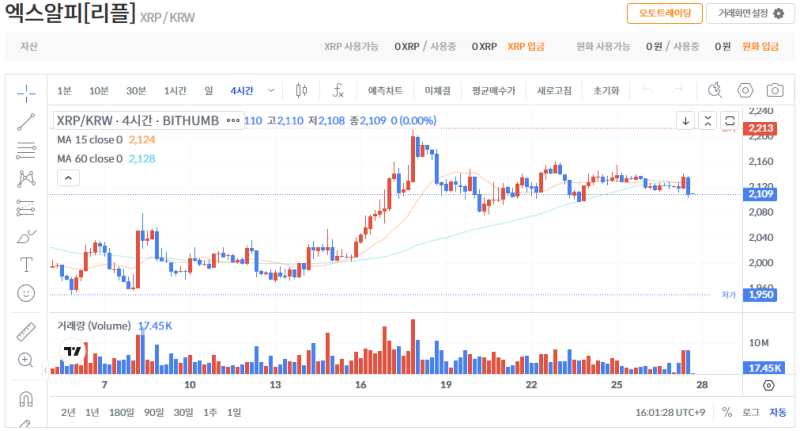 빗썸 리플(XRP) 일봉차트