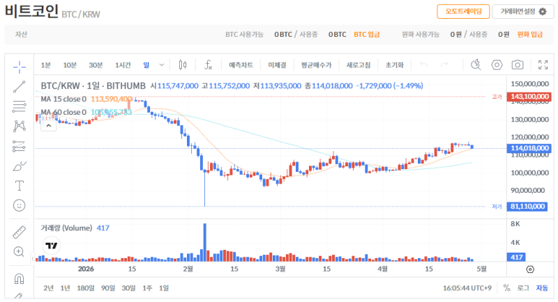 빗썸 비트코인(BTC) 일봉차트