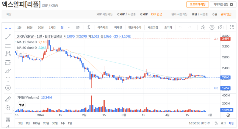 빗썸 이더리움(ETH) 일봉차트
