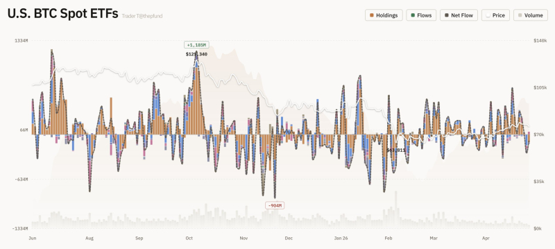 美 비트코인 현물 ETF 자금 유출입 그래프 <br />
출처 : 트레이더 T (X : @thepfund)
