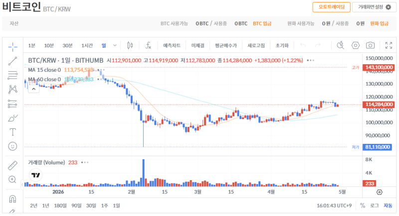 빗썸 비트코인(BTC) 일봉차트
