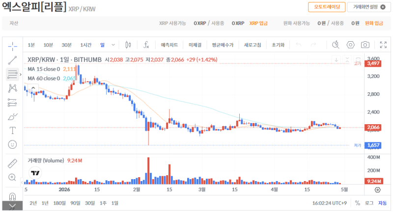 빗썸 리플(XRP) 일봉차트
