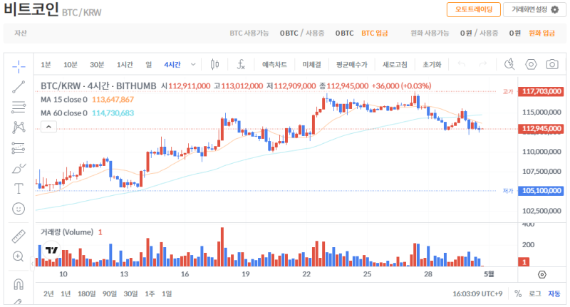 빗썸 비트코인(BTC) 일봉차트