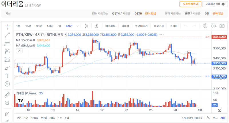 빗썸 이더리움(ETH) 일봉차트