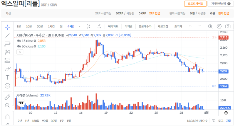 빗썸 리플(XRP) 일봉차트