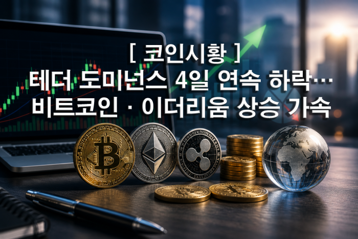 테더 도미넌스 4일 연속 하락···비트코인·이더리움 상승 가속