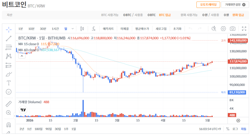 비트코인, BTC, 이더리움, ETH, XRP