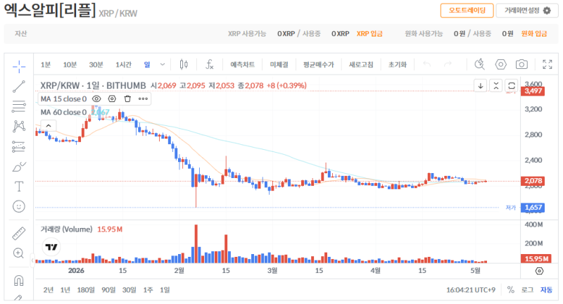 빗썸 리플(XRP) 일봉차트