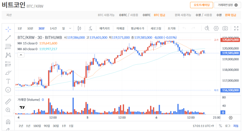 비트코인, BTC, 이더리움, ETH, XRP