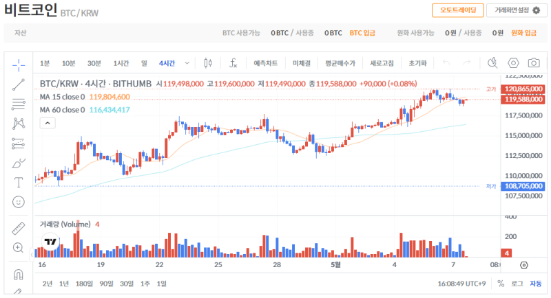 빗썸 비트코인(BTC) 일봉차트