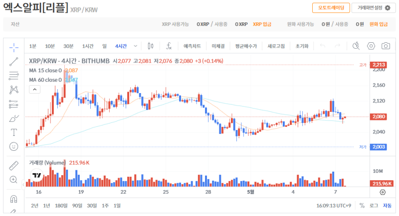 빗썸 리플(XRP) 일봉차트