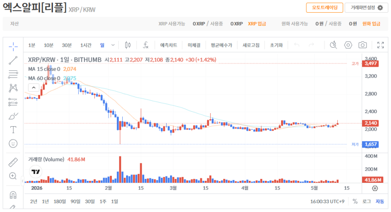 빗썸 리플(XRP) 일봉차트