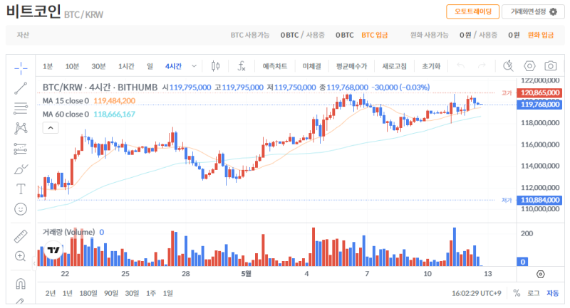 빗썸 비트코인(BTC) 일봉차트