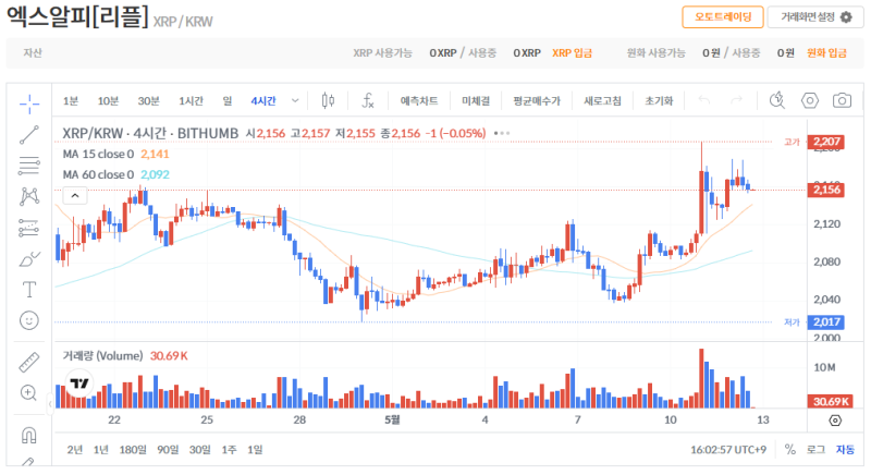 빗썸 리플(XRP) 일봉차트