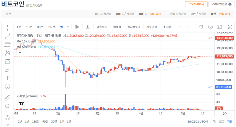빗썸 비트코인(BTC) 일봉차트