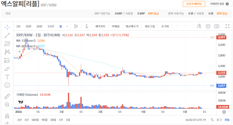 빗썸 리플(XRP) 일봉차트