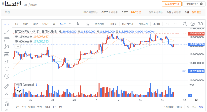 빗썸 비트코인(BTC) 일봉차트