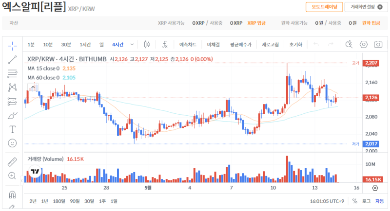 빗썸 리플(XRP) 일봉차트