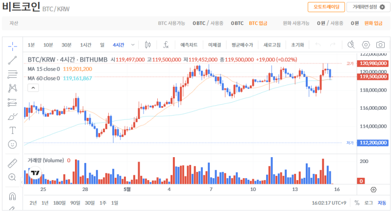 빗썸 비트코인(BTC) 일봉차트