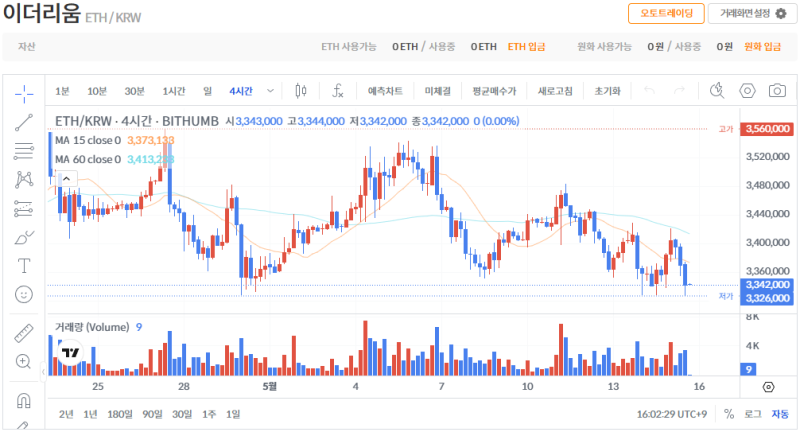 빗썸 이더리움(ETH) 일봉차트