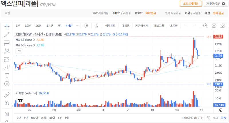 빗썸 리플(XRP) 일봉차트