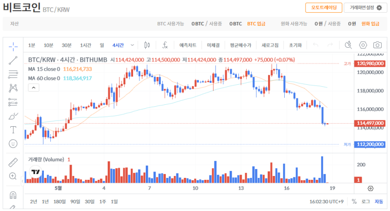 빗썸 비트코인(BTC) 일봉차트
