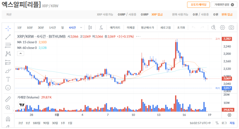 빗썸 리플(XRP) 일봉차트