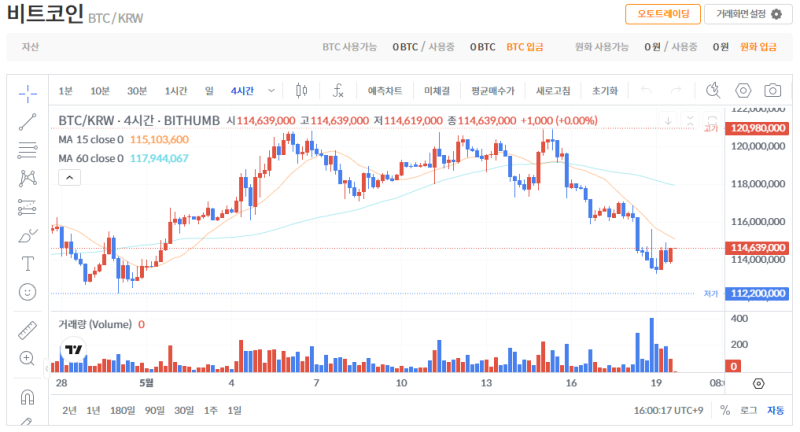 빗썸 비트코인(BTC) 일봉차트