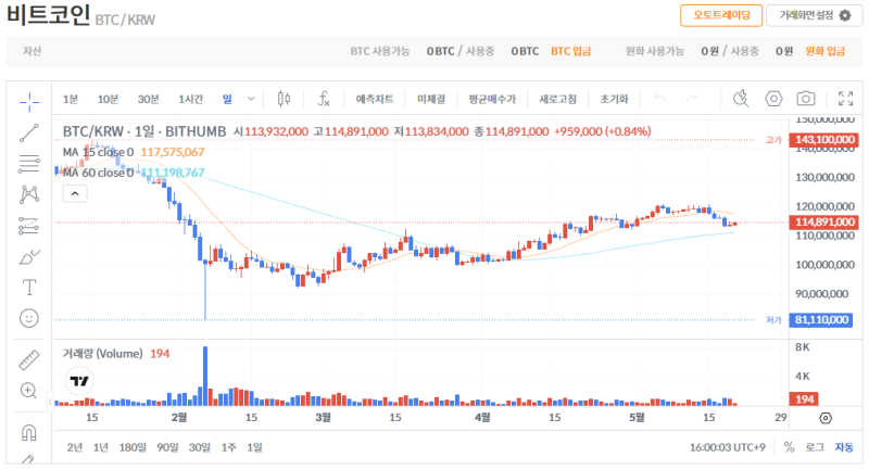 빗썸 비트코인(BTC) 일봉차트