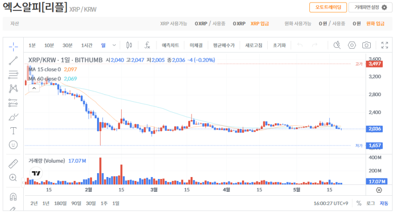 빗썸 리플(XRP) 일봉차트