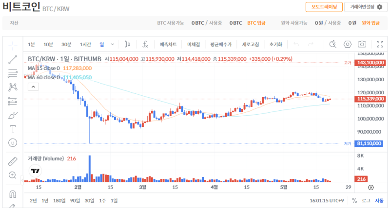 빗썸 비트코인(BTC) 일봉차트