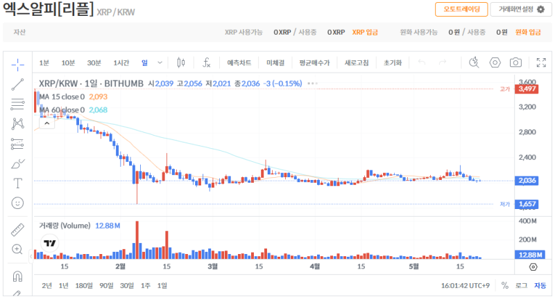 빗썸 리플(XRP) 일봉차트