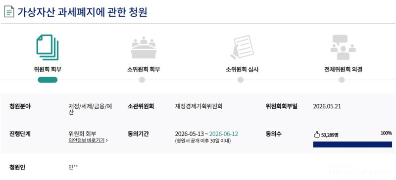 가상자산 과세 폐지 청원, 8일 만에 5만 명 돌파...국회 심사 착수