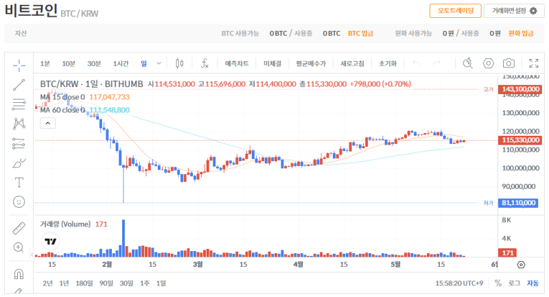 빗썸 비트코인(BTC) 일봉차트