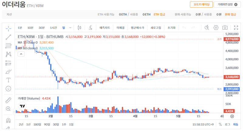 빗썸 이더리움(ETH) 일봉차트