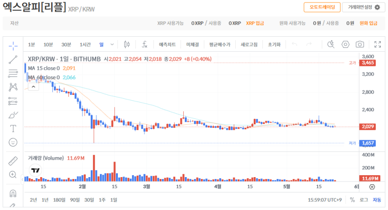 빗썸 리플(XRP) 일봉차트