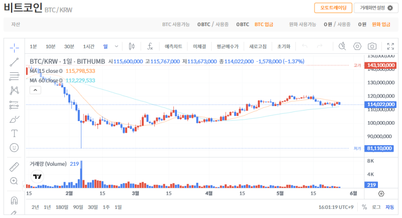 빗썸 비트코인(BTC) 일봉차트