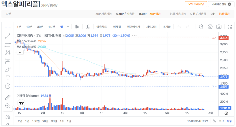빗썸 리플(XRP) 일봉차트