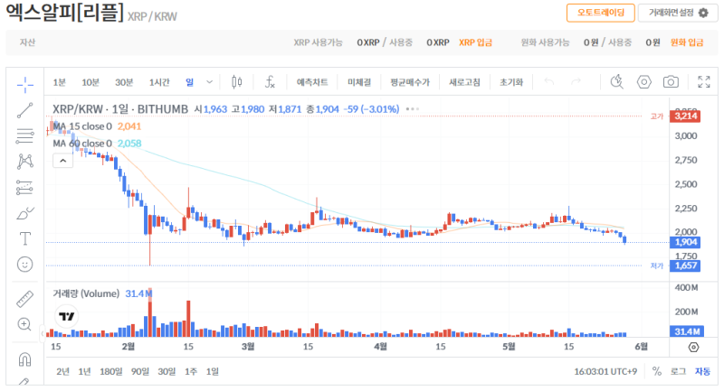 빗썸 리플(XRP) 일봉차트