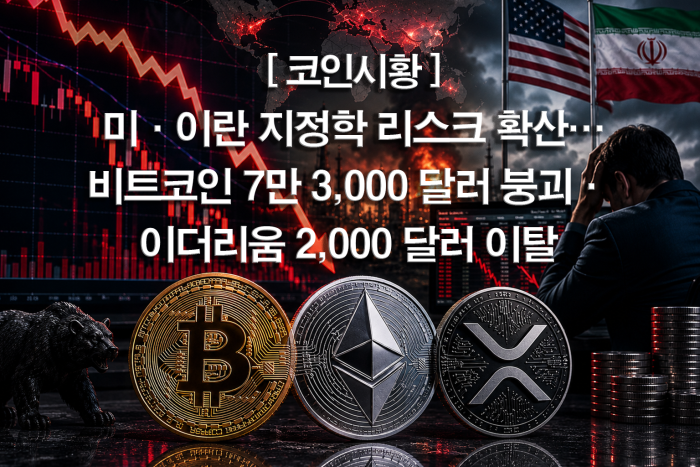  미·이란 지정학 리스크 확산···비트코인 7만 3,000 달러 붕괴·이더리움 2,000 달러 이탈