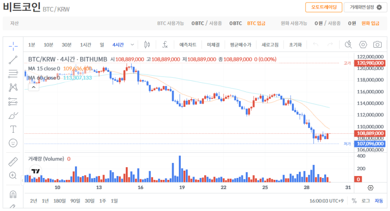 빗썸 비트코인(BTC) 일봉차트