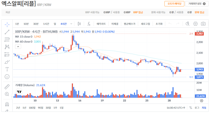 빗썸 리플(XRP) 일봉차트