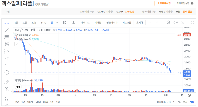 빗썸 리플(XRP) 일봉차트