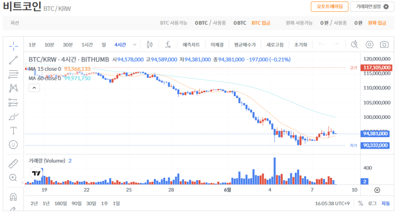 빗썸 비트코인(BTC) 일봉차트