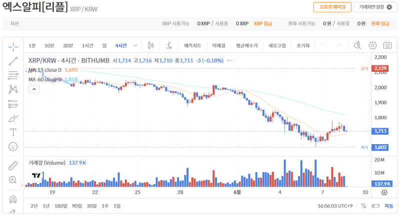 빗썸 리플(XRP) 일봉차트
