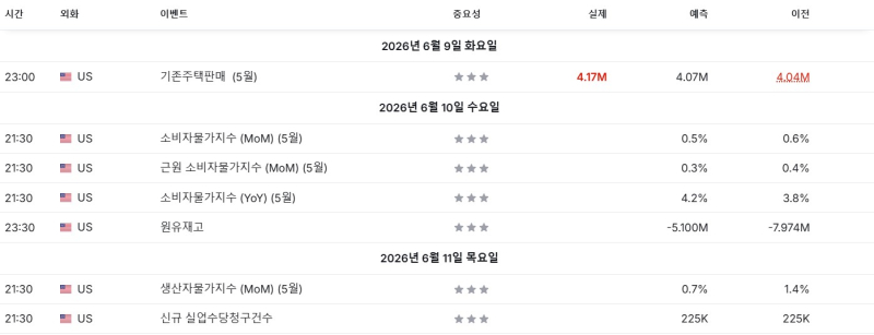 이번 주 美 경제 주요 일정 <br />
(출처=인베스팅닷컴)