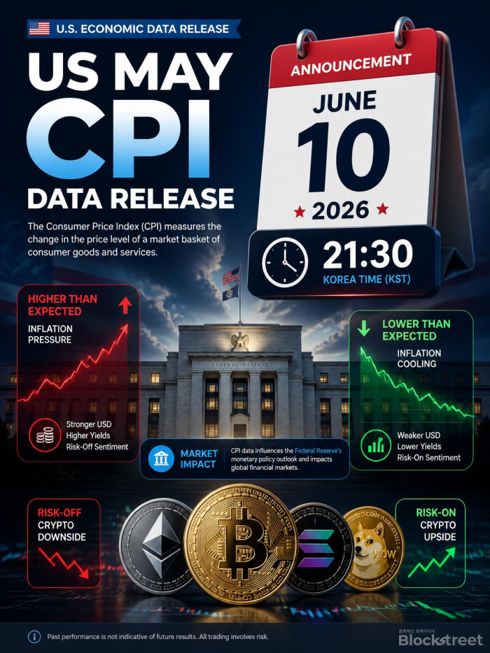 美 5월 CPI 오늘 밤 9시 30분 발표